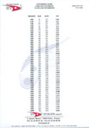 calibration chart